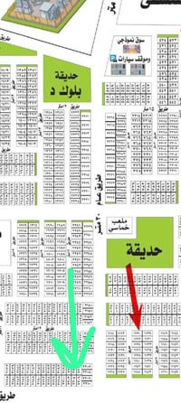 الرقابة المالية • ٢٠٠م • تجارية