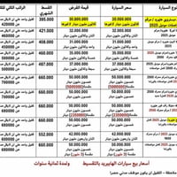 سيارات هايبرد 2025 • سيارات تقسيط • سيارات موظفين • أقساط سيارات • سيا...