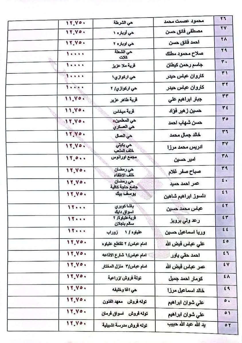 اسعار امبير المولدات الاهليه في خانقين لشهر ايار.
Point Media


**إذا كنت صاحب هذا الإعلان وتريد حذفه لأي سبب، رجاءا أرسل رسالة إلى الدعم الفني**
