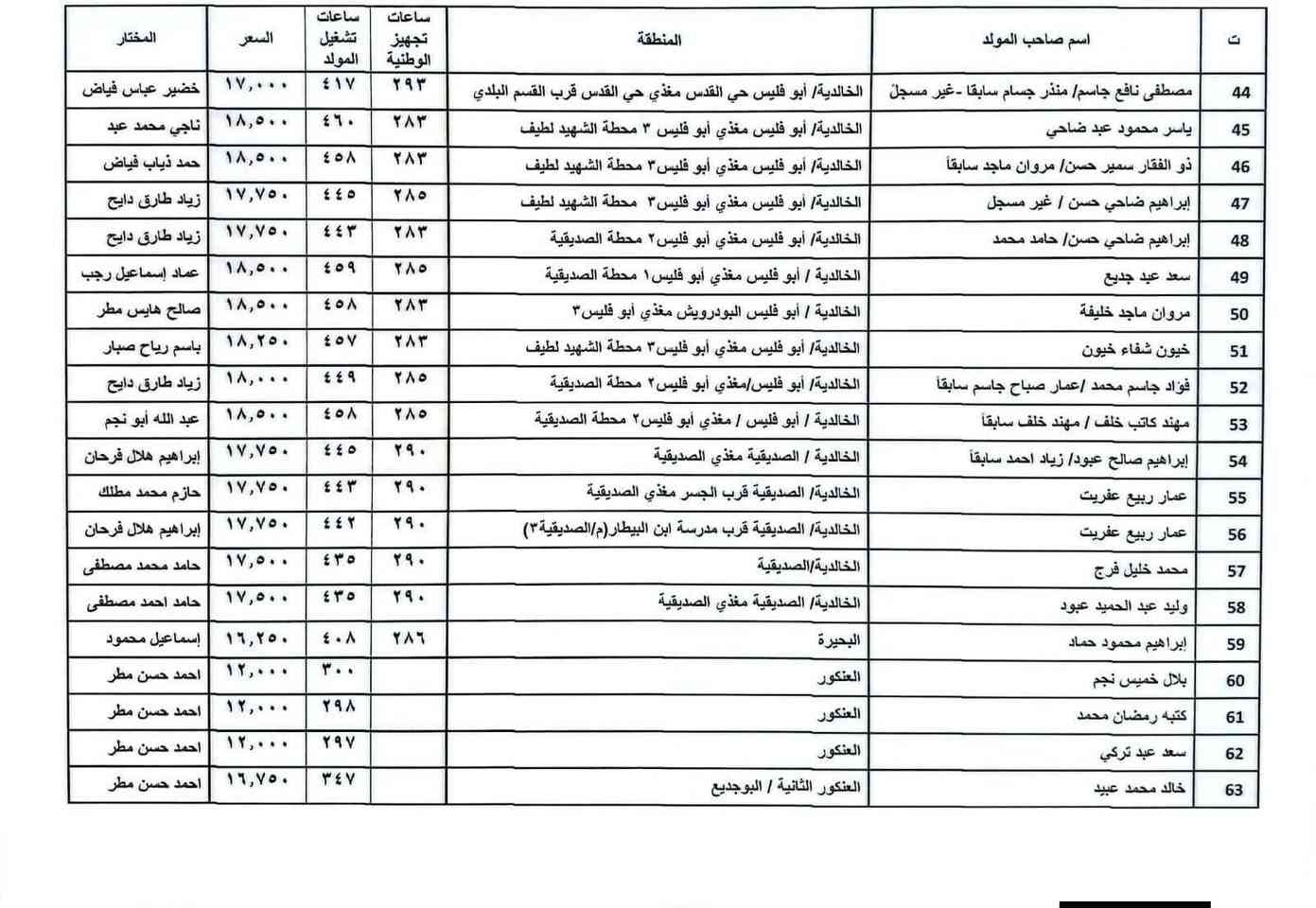 تسعيرة مولدات الخالدية لشهر ٥


**إذا كنت صاحب هذا الإعلان وتريد حذفه لأي سبب، رجاءا أرسل رسالة إلى الدعم الفني**