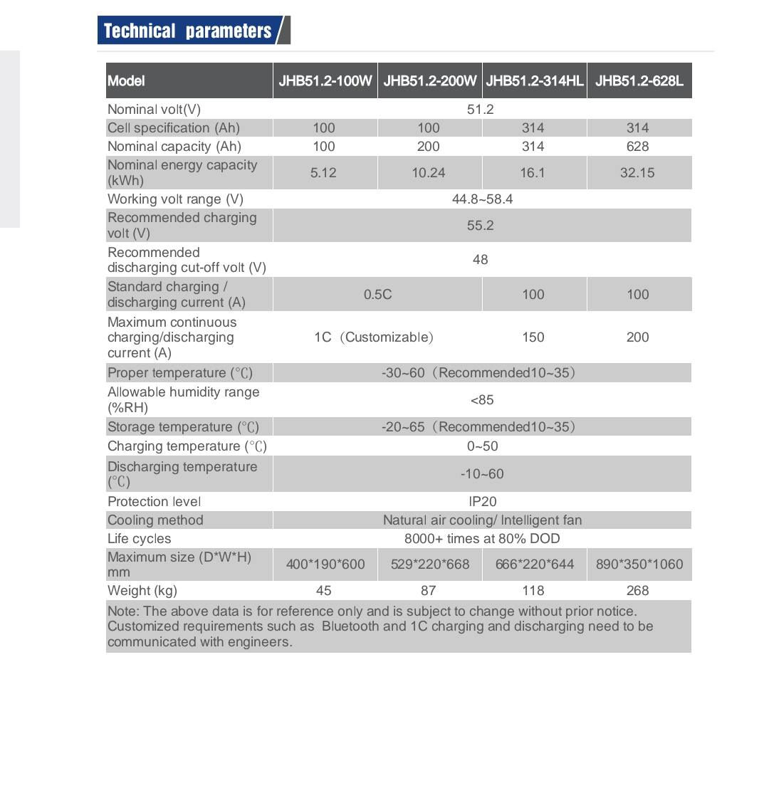 يالله تم وصول وجب بطاريات ليثيوم حجم 16k
خلايا Rept
ضمان ٥سنوات 
جمله ومفرد
توصيل لكل العراق
بغداد القاهرة
***********
