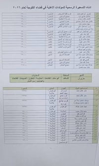 تسعيرة الامبيرية • اسعار الامبيرية • مولدات كهرباء • الفلوجة • خدمة مو...