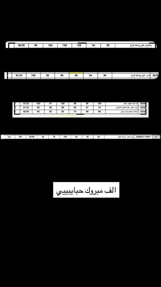 سلام عليكم
اعلن عن بدء دورات تقوية للصفوف الابتدائية من (رابع الى سادس )
ومتوسطة من (الاول الى الثالث ) ولكافة الدروس وباسعار مناسبة شرط النجاح بدرجات عالية 
وطلاب الدور الثاني هم نستقبل 
الاخوان الهم خصم 
عنواني :شهداء بالقرب من جامع القران الناطق 
للاستفسار اكثر راسلوني خاص 
او الاتصال ع رقم ***********
وهاي كدامكم جزء بسيط من درجات طلابي
