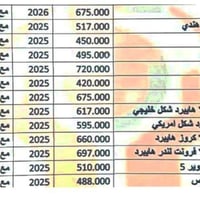 🎺 🎺 عرض خاص للمحامين والأطباء والصيادلة  و الموظفين  و وزارة الداخلية ...