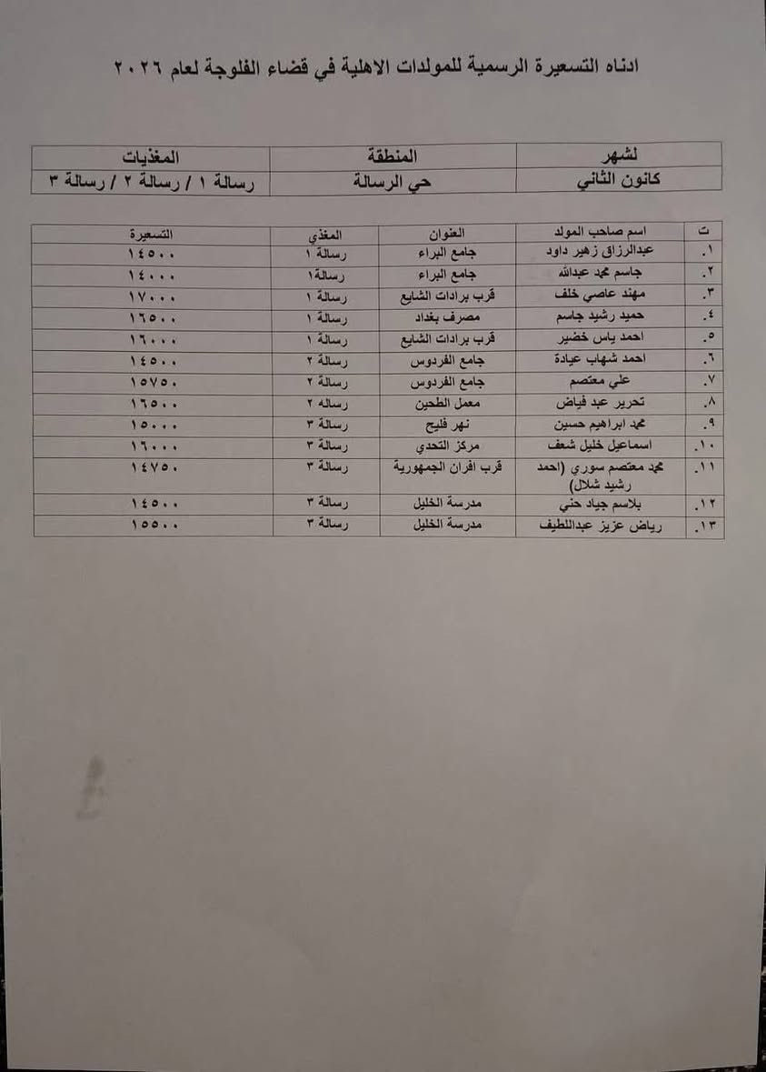 تسعيرة المولدات الأهلية لـ"شهر كانون الثاني  ( 1)


**إذا كنت صاحب هذا الإعلان وتريد حذفه لأي سبب، رجاءا أرسل رسالة إلى الدعم الفني**