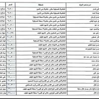 تسعيرة مولدات • الخالدية • شهر ٢