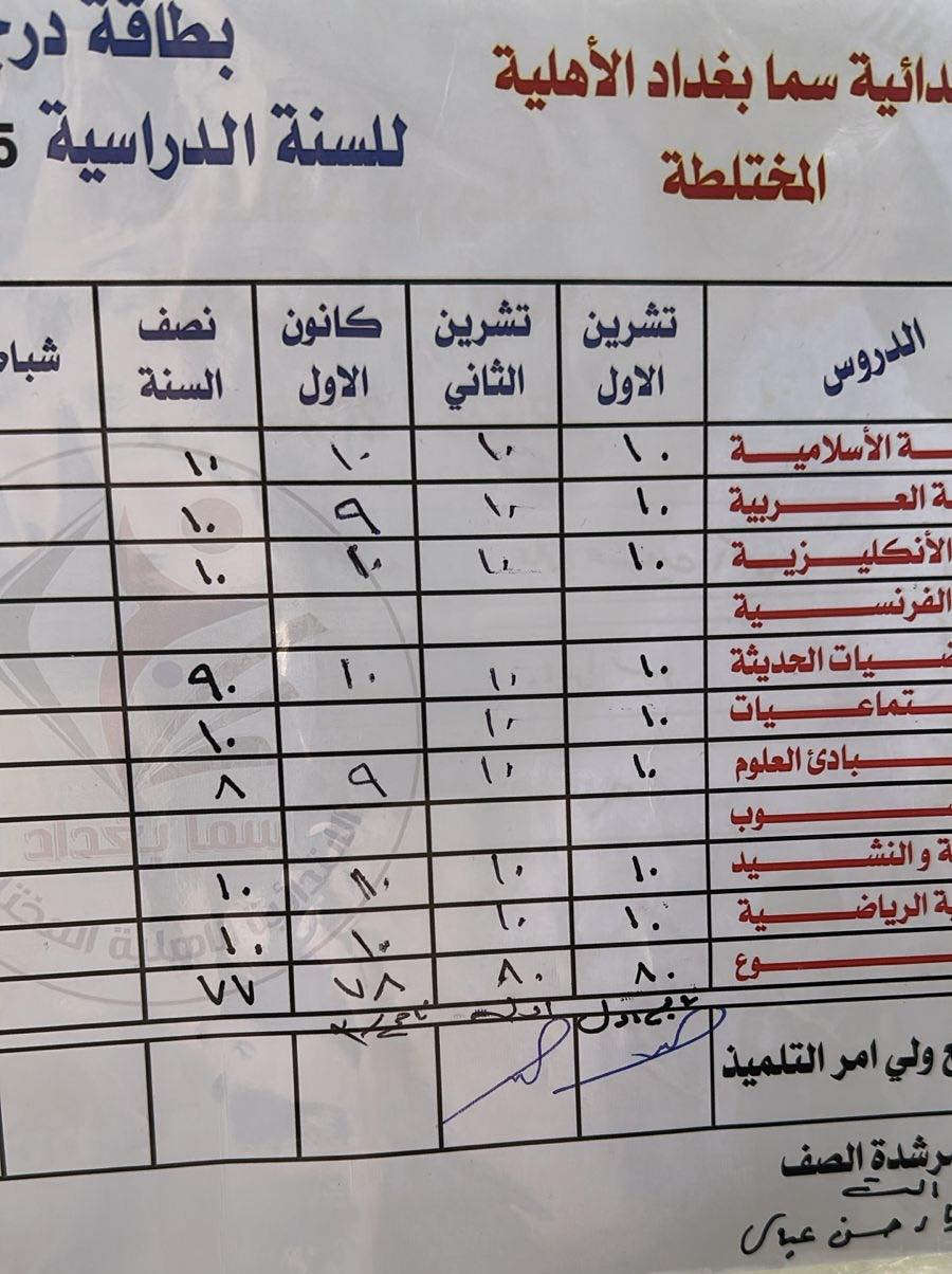 “جزء من نتائج طلابي في امتحانات نصف السنة 🌟
فخورة بتعبهم واجتهادهم، وإن شاء الله القادم أفضل للجميع


**إذا كنت صاحب هذا الإعلان وتريد حذفه لأي سبب، رجاءا أرسل رسالة إلى الدعم الفني**
