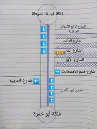 بيت للبيع طابو صرف للبيع مساحتة 250 متر بيت صاير الركن المتر مليونين ح...