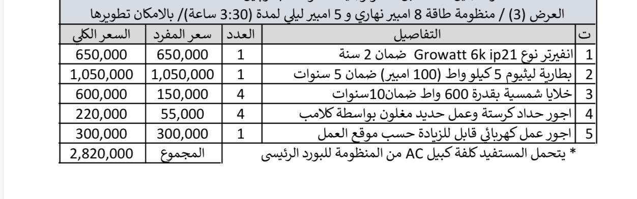 تعلن شركة جيل المستقبل لتكنلوجيا المعلومات عن عروض الطاقة الشمسية بانسب الاسعار ضمان حقيقي جوده بالعمل للاستفسار الاتصال على ***********
