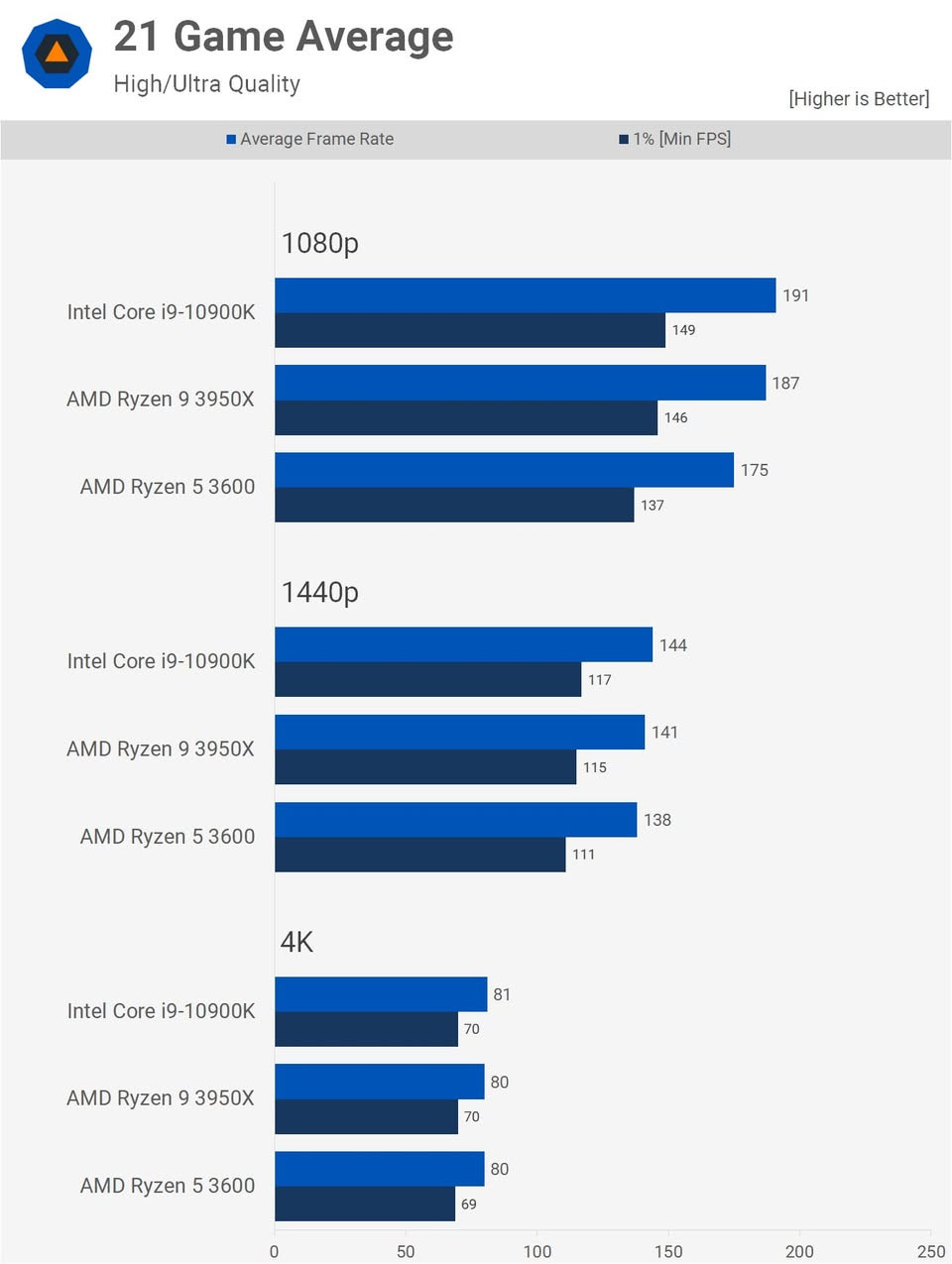 Box used R5 3600 + stock cooler
المعالج الافضل للتجميعات الاقتصاديه والمتوسطه مستخدم نظيف جدا وشرط الفحص 
البيع داخل النجف الاشرف فقط للاسف 
الشراي اهلا وسهلا به بالخاص يشلع عيوني


**إذا كنت صاحب هذا الإعلان وتريد حذفه لأي سبب، رجاءا أرسل رسالة إلى الدعم الفني**