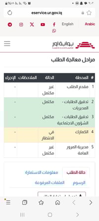 ذي قار • استيراد سيارات • الجمارك