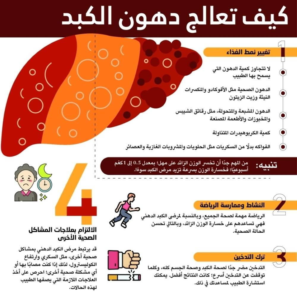 مرض الكبد الدهني من الامراض الشائعة في الاونة الاخيرة والتي من الممكن ان تؤدي الى عجز الكبد و الوفاة. 

للاستفسار يمكنكم التواصل على الرقم / واتس اب 
***********
او الحجز على الارقام
***********
***********
***********
المحمودية شارع الاطباء مجاور حسينية بيت النجار مقابل اسواق دار النجار قرب صيدلية النبض مجاور المختبر الدولي Global Lab المختبر الدولي للتحليلات المرضية 

#المحمودية
#المحموديه
#مجمعات
#مجمعات_طبية 
#اكسبلور 
#اكسبلور_فولو
