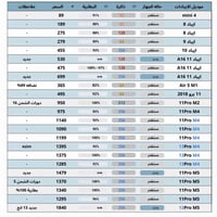 � عروض الصيف من مركز ترند المستقبل 🔥 📱✨ وصلت دفعة جديدة ومتنوعة من الآ...