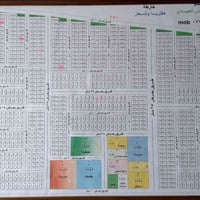 مكتب. سما النور للعقار قطع أراضي مميزة شارع 15 الوسطي متفرع من شارع 25...