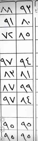 يحقق طلاب مركز بحر العلوم نجاحات باهرة في المراحل الدراسية المختلفة، حيث يبرزون في الشهر الأول ويحصلون على درجات عالية. وتقوم مديرة المركز الأستاذة حوراء بتكريم الطلاب المتميزين، مما يعزز روح المنافسة الصحية ويحفزهم على تحقيق إنجازات أكبر. يمتاز المركز بقاعات واسعة وبرامج متطورة، ويعمل على مدار اليوم لتقديم فرص تعليمية ممتازة للطلاب. يبذل الكادر التدريسي جهداً كبيراً في دعم الطلاب وتحفيزهم على التغلب على التحديات، مما يعزز ثقتهم بأنفسهم ويفتح أمامهم آفاقاً جديدة للنجاح طوريج حي جمعيه مقابل مدرسه لبنان فرع جامع مجاور صالون خيال باب جوزي صغيره مجاور الصلون مباشرا ***********.
