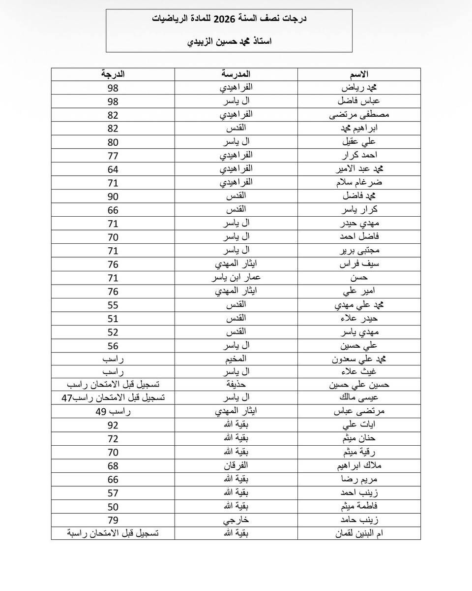 يعلن الاستاذ محمد حسين عن فتح دورات تقوية للفصل الدراسي الثاني  :
لا تشيل هم الرياضيات بعد اليوم.. ابنك بأمان مع الأستاذ محمد! 📐✨
​بعد نتائج نصف السنة، إذا كان ابنك يعاني من ضعف في مادة الرياضيات أو لم يحالفه الحظ بالنجاح، الحل صار بين يديك. نعلن عن فتح باب التسجيل لدورات التقوية المركزة:
​ليش تختارنا؟ 
​✅ شرح مبسط يبدأ مع الطالب من الصفر حتى الإتقان.
​✅ نظام امتحانات (يومي وشهري) لكسر حاجز الخوف من المادة.
​✅ متابعة دقيقة للحضور والغياب لضمان استمرارية الفهم.
​✅ بيئة دراسية مثالية: قاعات مكيفة ومجهزة بالكامل.
​✅ خصوصية تامة: عزل تام بين قاعات البنين والبنات.
​مبادرتنا الإنسانية: ❤️ (الدورة مجانية بالكامل للأيتام والعوائل المتعففة - زكاة العلم نشره).
​📍 العنوان: كربلاء - شارع الحسينية - مقابل عمود 59 - مشروع جار العباس السكني - الشارع المجاور لمأكولات جار العباس.
📞 للحجز والاستفسار: *********** (متوفر واتساب / تليجرام).
#دروس #تقوية #خصوصي #كربلاء
