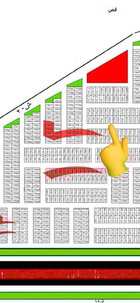 قطعه ارض مفروزه وكآمله قريبه على التبليط 200متر 12636هاتف07905263484