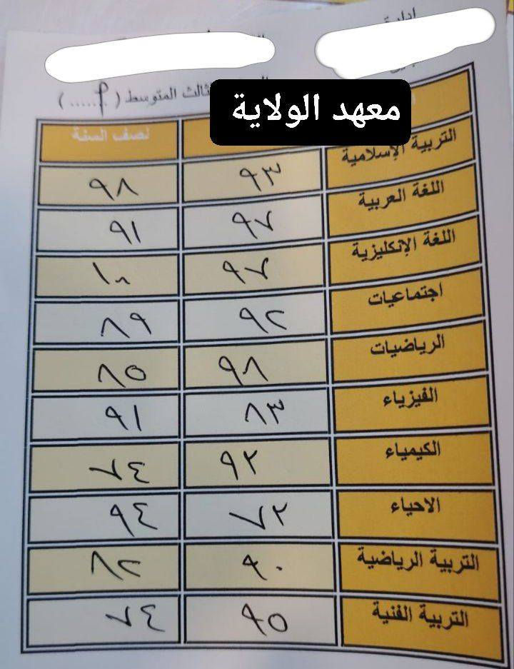 نتائج امتحانات نصف السنة 

يعلن

معهد الولاية 
الاول في #كربلاء_المقدسة 
عن البدء التسجيل 
للعام الدراسي 2026/2025
الابتدائية _المتوسطة_للسادس الاعدادي بفرعيه _المهني
 

 دفع المبالغ بالتقسيط 

كادر تدريسي مختص

قاعات مكيفة مجهزة للدراسة 

 توفير ملازم خاصةً بالمعهد

جدول مناسب لجميع الطلاب

 يشمل نظام المعهد امتحانات يومية وفصلية وشاملة

متابعة يومية وتقارير دورية لمستوى الطالب 

برنامج خاص للتواصل مع اولياء امور الطلبة

#المقاعد_محددوة
بادر بالتسجيل واحجز مقعدك

للاستفسار التواصل على رقم

***********

العنوان كربلاء_مقابل مرقد الحر مجاور صيرف اليساري

✨ انضموا إلينا وحققوا النجاح مع معهد الولاية 

#معهد_الولاية

https://t.me/al_alwilaya

‏تابع قناة معهد الولاية في واتساب: https://whatsapp.com/channel/0029VbAFjba4IBh7GkBkAa2d

https://www.facebook.com/share/15j3eNdxuV/

https://vt.tiktok.com/ZSr29GcXw/
