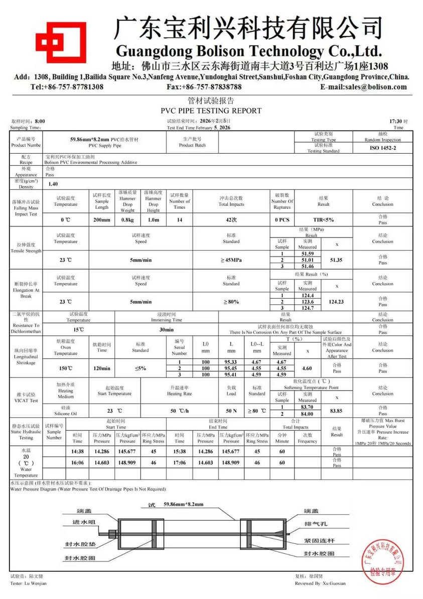 ✅PVC-U PIPE made of Bolison additives is higher than world standards, which has passed a static pressure test of 46MPA for 1 hour…And the third pic showed we had endured the pressure of 47mpa for 53 mins…
✅Under the eco-friendly calcium-zinc system, it is very difficult to pass the water pressure test at 42MPA. However, with our PVC additives, it can reach 46MPA.
👏 High-quality eco-friendly calcium-zinc is the future.


**إذا كنت صاحب هذا الإعلان وتريد حذفه لأي سبب، رجاءا أرسل رسالة إلى الدعم الفني**