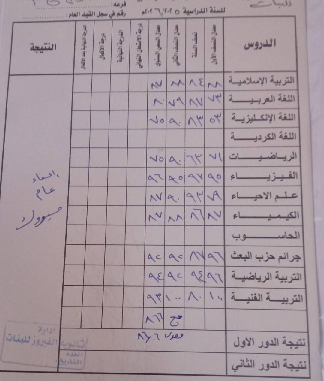 ✨ لأن التفوق يبدأ من الأساس الصحيح ✨

تسجيل الطلاب الجدد مستمر
لمادتي الرياضيات والإنكليزي

👩‍🏫 بإشراف الأستاذة زينب حيدر

📍 وردية / خارج شارع ٣٠
📞 ***********

ابتدائي • متوسط
