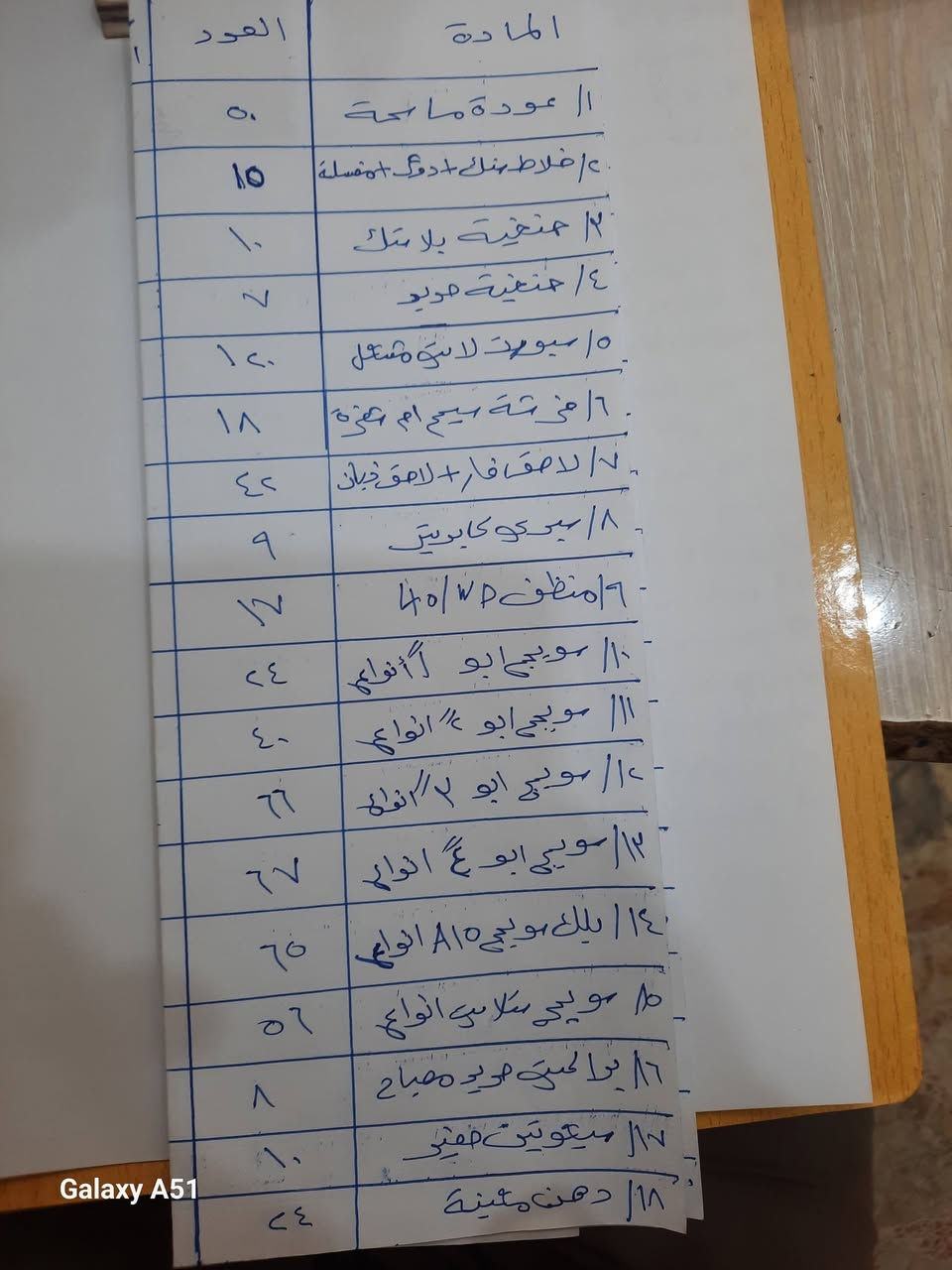 سلام عليكم مواد للبيع كهربائيه متنوعه او انشائيه العنوان بغداد رقم الهاتف ***********
