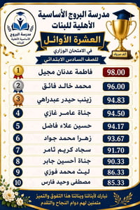 🌹 طلابنا فخرنا _مستقبل الوطن 🌹   🌹 تتقدم إدارة مدرسة البروج الأساسية ا...