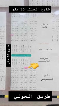 ١٢٥م • طريق الحولي • ركن واجهة ١٠م