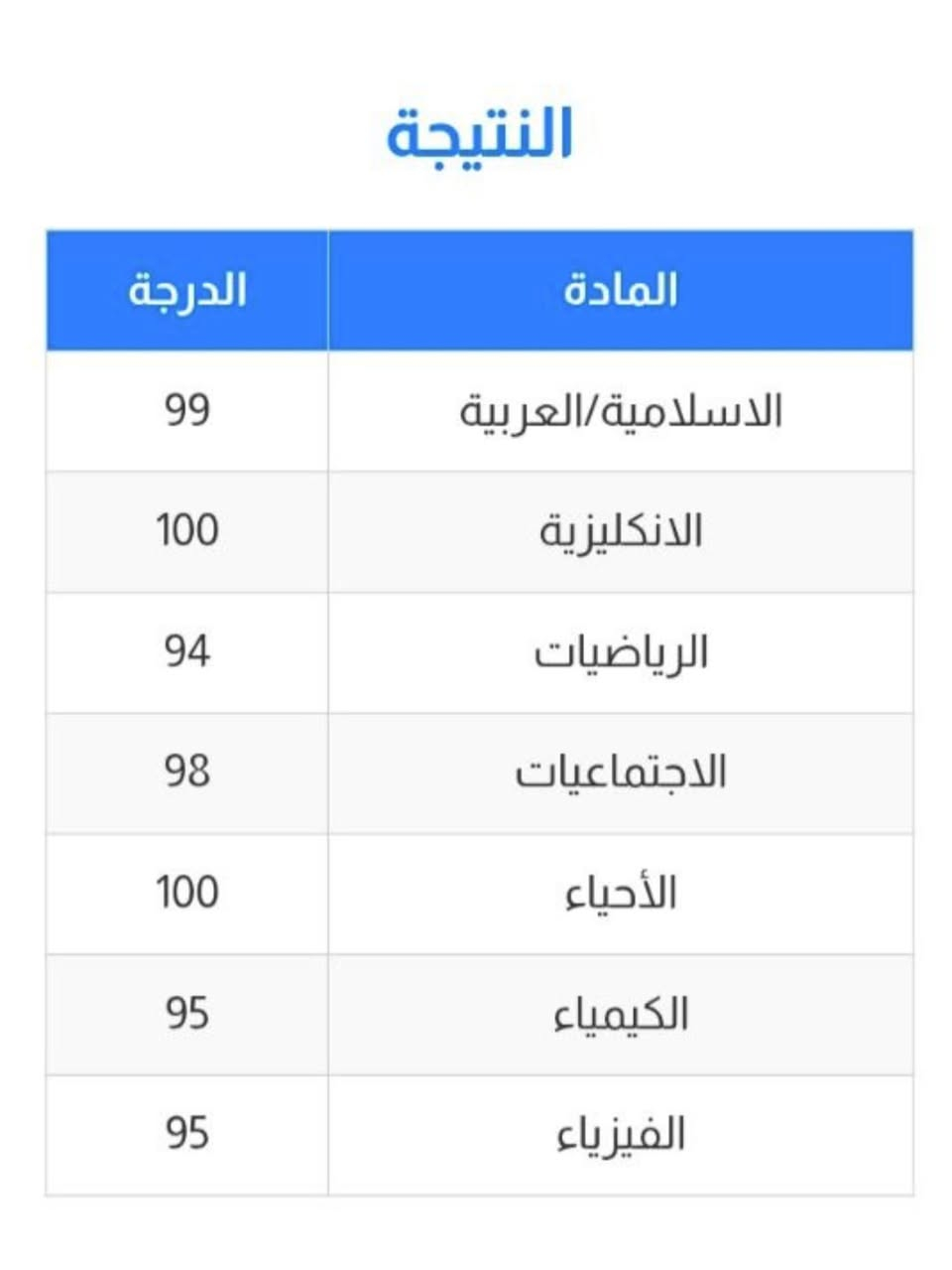 الحمد لله بعد نجاح جميع طلابي من الدور الاول في مادة اللغة الإنگلليزي الصف الثالث متوسط 📌تم فتح باب التسجيل لطلاب الدور الثاني  ( الدخول الشامل  ) وباسعار مناسبه جداً ….. علماً ان العدد محدود جداً لضمان التركيز والحصول على نتائج مضمونه 💯%
للاستفسار  والمساعده مراسله الصفحه 
ست نور
@missn.oor21  انستگرام


**إذا كنت صاحب هذا الإعلان وتريد حذفه لأي سبب، رجاءا أرسل رسالة إلى الدعم الفني**