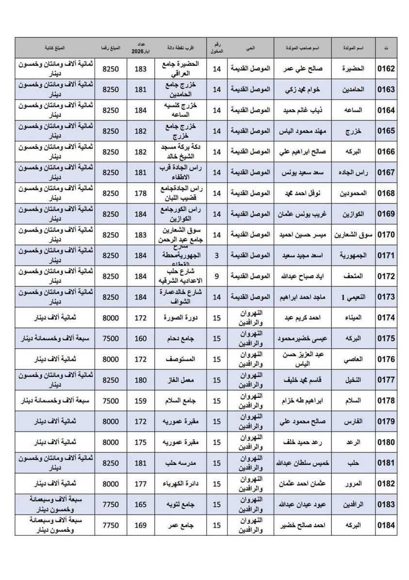 ..تسعيرة المولدات داخل قضاء الموصل الجانب.. الايمن .. لشهر ايار٢٠٢٦.للفترة من22/4/2026..ولغاية 27/5/2026تسعيرة التشغيل المستمر بدون استراحة وعلى جميع أصحاب المولدات الالتزام بالتعليمات والتسعيرة الصادرة علما هناك مولدات لم تصدر تسعيرتها الى يوم الاحد بسبب وجودصيانة في مناطقهم  ......جمعية التحدي الخدمية  للمولدات في نينوى@


**إذا كنت صاحب هذا الإعلان وتريد حذفه لأي سبب، رجاءا أرسل رسالة إلى الدعم الفني**