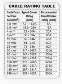 اختيار سلك • حساب التيار • الرمادي الأنبار