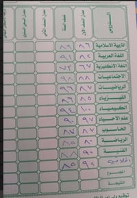 دروس تقوية • مدرس ماجستير • تعليم حديث