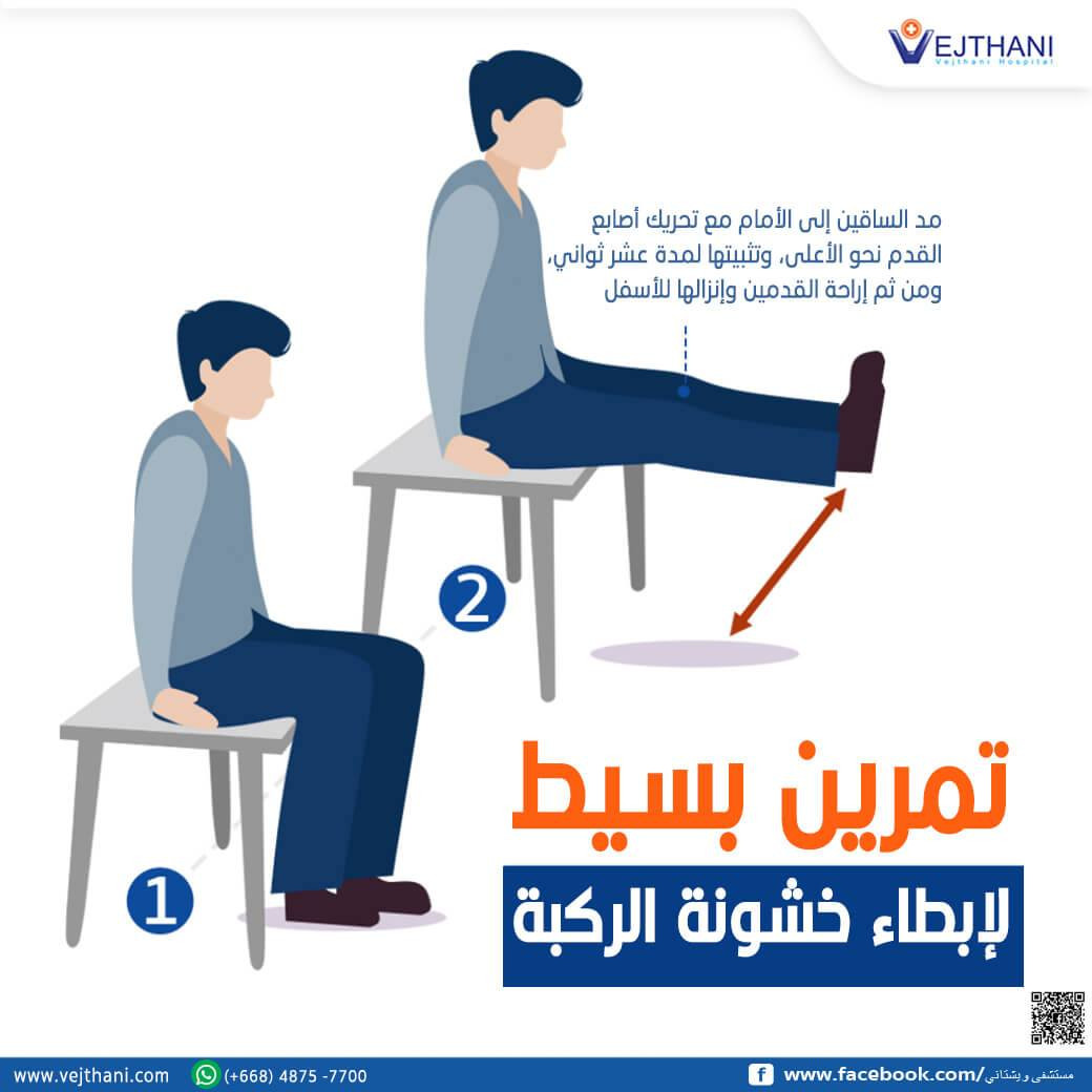 موضوع جدا مهم شرح عن خشونة الركبة بشكل مبسّط وواضح، 
ثم الطريقة المثالية لعلاجها بالعلاج الطبيعي.
1️⃣ ما هي خشونة الركبة؟
خشونة الركبة، أو التهاب مفصل الركبة التنكسي (Osteoarthritis)، هي حالة تحدث عندما يتلف الغضروف الموجود بين عظام الركبة، 
مما يؤدي إلى:👇
✅ألم عند المشي أو صعود/نزول الدرج
✅تورم أو تيبس الركبة خاصة بعد الجلوس الطويل
✅أحيانًا أصوات فرقعة أو خشخشة داخل الركبة
✅ضعف العضلات المحيطة بالركبة
✅السبب: الشيخوخة، زيادة الوزن، إصابات سابقة، أو الإجهاد المتكرر للمفصل.

2️⃣ أهداف العلاج الطبيعي
العلاج الطبيعي يهدف إلى:
✨تقوية العضلات المحيطة بالركبة لدعم المفصل وتقليل الألم.
✨زيادة مرونة الركبة وتحسين الحركة.
✨تقليل الضغط على الغضروف المتآكل.
✨تخفيف الألم والتورم عن طريق تمارين محددة وأجهزة مساعدة.

3️⃣ تمارين العلاج الطبيعي للركبة
🔹 تمارين تقوية الفخذ الأمامي (Quadriceps)
استلقي على ظهرك، مدّي ساقك، ارفعيها للأعلى ببطء، ثبّتي 5 ثوانٍ، ثم اخفضيها.
كرري 10–15 مرة لكل ساق، يوميًا.
🔹 تمارين شد العضلات الخلفية (Hamstrings)
استلقي على ظهرك، اثني الركبة وادفعي الكعب نحو الأرداف، ثبّتي 5 ثوانٍ.
كرري 10 مرات لكل ساق.
🔹 تمارين العضلات المحيطة بالحوض (Glutes)
تمرين الجسر (Bridge): استلقي على ظهرك، اثني الركبتين، ارفعي الورك للأعلى، شدّي الأرداف، كرري 10–12 مرة.
🔹 تمارين حركة الركبة
ثني وفرد الركبة ببطء أثناء الجلوس أو الاستلقاء، لتقليل تيبس المفصل.
4️⃣ أجهزة العلاج الطبيعي
TENS (التحفيز الكهربائي للأعصاب): يقلل الألم
Ultrasound Therapy (الموجات فوق الصوتية): يحسن الدورة الدموية ويخفف الالتهاب
ركب داعمة أو أحزمة: لتخفيف الضغط على المفصل
تمارين على الدراجة الثابتة: تحرك الركبة بدون ضغط زائد
✍️ملاحظة مهمة يجب ممارسة تمرين التنفس الشهيق والزفير عند ممارسة اي تمرين علاجي 

5️⃣( نصائح مهم) 
✅الحفاظ على وزن صحي لتخفيف الضغط على الركبة
✅تجنب الرياضات عالية الصدمة مثل الجري على الأرض الصلبة
✅الاستمرار في تمارين العلاج الطبيعي بانتظام حتى لو بدأ الألم يقل
✅استخدام أحذية داعمة للقدم
الاخصائية المعالجة الفيزيائية 
عيادة الامل للعلاج الطبيعي والتأهيلي 
العنوان... بغداد... المشتل... قرب مستوصف المعلمين النموذجي بتجاه المدارس 
للحجز والاستفسار مراسلة الصفحة او الاتصال على رقم الواتساب علاج للنساء ***********
علاج الرجال ‏‪
‏‪0780 184 8747‬‏
