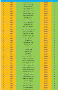 بلوك B7 • نمط غربي • ١٠٠-١٤٠م٢