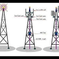 ابراج للبيع • ابراج انترنت • معدات شبكة • 912 • M2 400 • يوبي اس • تبل...