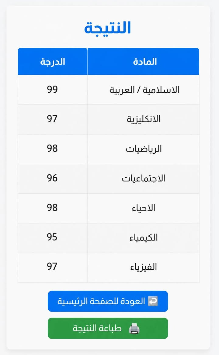 لأن التميز يبدأ من طريقة التدريس والمتابعة الدقيقة، جاءت النتائج ولله الحمد خير شاهد.
نفتخر بطلبتنا الذين حققوا معدلات عالية، ونعد دائمًا بتقديم الأفضل لكل طالب يسعى للنجاح. 
#نتائج_طلبة_الاوائل_للتدريس_الخصوصي. 
بعض من نتائج طلابنا 💯✌🏻


**إذا كنت صاحب هذا الإعلان وتريد حذفه لأي سبب، رجاءا أرسل رسالة إلى الدعم الفني**