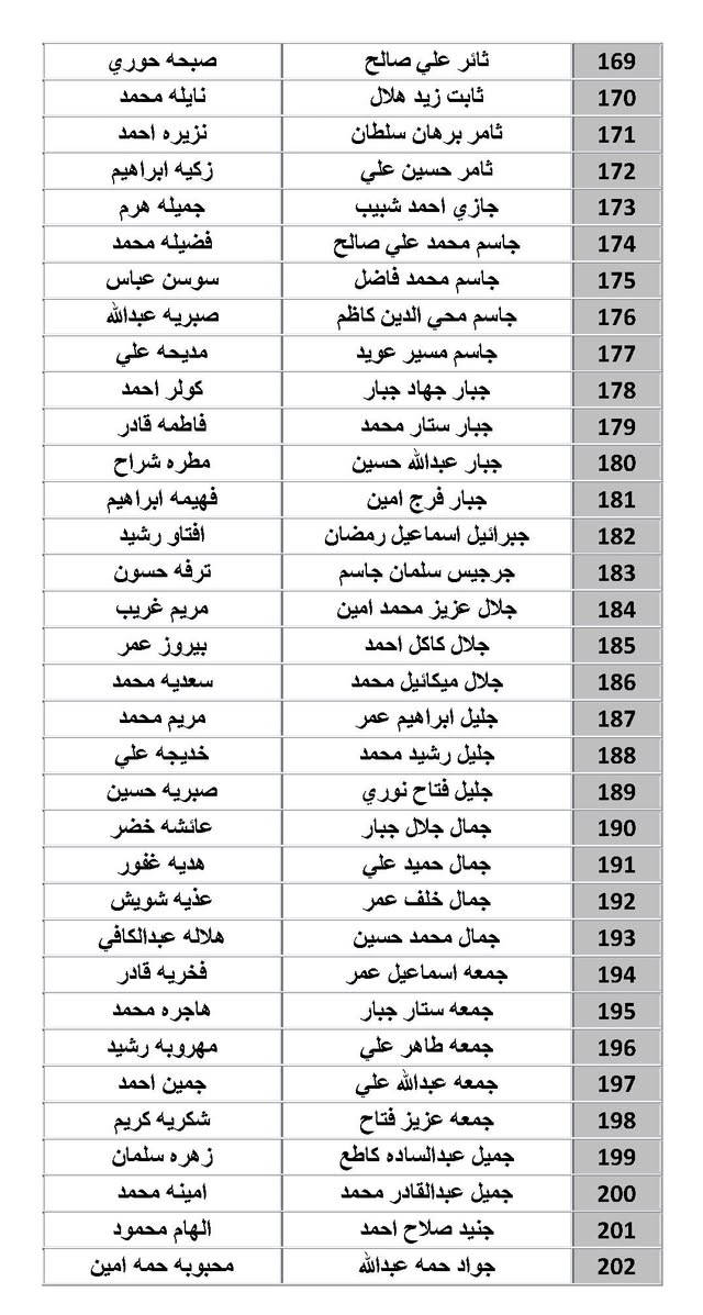 #تنويه_مهم_وعاجل

دعا قسم الحماية الاجتماعية للرجال في كركوك جميع مستفيدي الرعاية الاجتماعية المذكورة أسمائهم في القوائم المرفقة ممن لم يكملوا (#البيان_السنوي) إلى سحب البيان السنوي ورقياً وإرفاقه مع التقارير الطبية لذوي الإعاقة والاحتياجات الخاصة والمستمسكات الثبوتية وتسليمه للجان الفرعية الموزعة على الأقضية والنواحي الخاصة بهم (خلال فترة عشرة أيام من تاريخ الإعلان) وذلك تجنباً لإيقاف إعاناتهم فعلى الراغبين بعمل البيان السنوي في مكتبنا مراجعة #مكتب_اليمان لخدمات الرعاية الاجتماعية #المكتب_الرسمي والممثل الوحيد لموقع تعيينات العراق في محافظة كركوك
(كركوك-حي الخضراء-شارع المعارض الرئيسي-فرع عمارة مجمع النجوم السكني)
- هواتف المكتب: (*********** - *********** - ***********)
- أوقات العمل كل يوم (من الساعة الـ9 صباحاً إلى الـ7 مساءً)
- رابط عنوان المكتب على الخريطة https://bit.ly/3LLNRw7

* ليصلك جميع اخبار الرعاية تابعنا على الروابط التالية:
‌‎‌‎- قناتنا في التليكرام t.me/molsakirkuk
‌‎‌‎- قناتنا في الواتساب bit.ly/3tEm3nD
‌‎‌‎- قناتنا في الفايبر bit.ly/3KwcMn8
‌‎‌‎- تيك توك bit.ly/3RGMZMi
‎- الفيس بوك facebook.com/molsa.kirkuk
‎- موقعنا الرسمي www.t9iq.com
