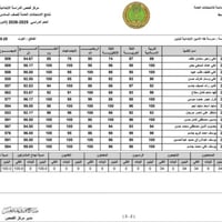 على بركة الله انطلقت دورات التقوية للمرحلة الابتدائية رابع خامس سادس ا...