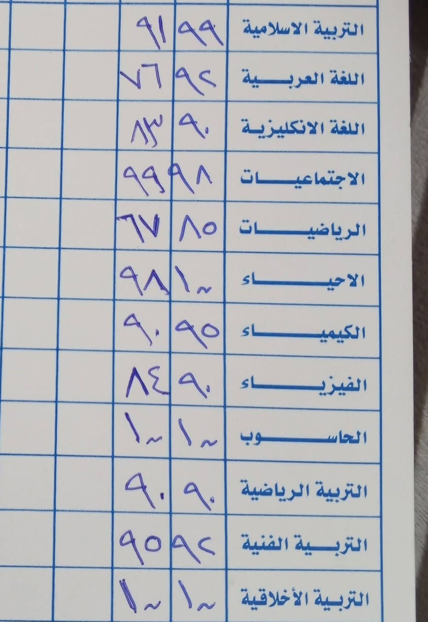 « ما حققناه معا ليس مجرد أرقام ، بل هو قصة نجاح بدأت بالتركيز وانتهت بالتميز » 
بعض من نتائج طلابي الابطال دور ثاني 
وفصل اول والشهريات ونصف السنة ☆

دروس خصوصية لجميع المراحل 
ابتدائي 📝 متوسطة 📝  اعدادي
 نظام الحقيبة المدرسية 
و الدروس مفردة
1✏️ حل الواجبات البيتية والمدرسية لكل المواد 
2✏️التحضيرات اليومية وشرح المواضيع
/ الإمتحانات اليومية والشهرية 
3 ✏️ التدريس في البيت وليس معهد
🏫 ‏العنوان / كربلاء  حي النصر 
فرع مرطبات قمر العشيرة
مجاور صالون اناليا
 ‏ ☎️***********
