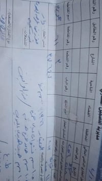 كربلاء المقدسه • ١٠٥م • ركن شارعين