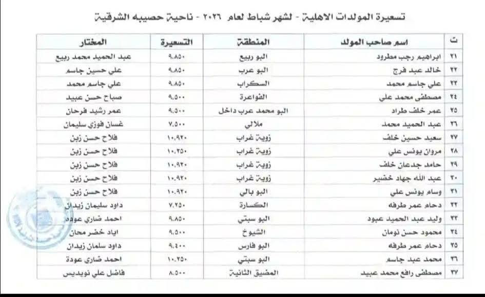 تسعيرة مولدات حصيبة الشرقية لشهر ٢


**إذا كنت صاحب هذا الإعلان وتريد حذفه لأي سبب، رجاءا أرسل رسالة إلى الدعم الفني**