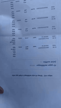 سلام عليكم نيسان صني هندي موديل 21البيع سونار بدون صباغ بس بارد موجود عليها غرامه بالفيديو سعره 110هي والغرمات وكاله عليك صافي 100 قفل‏‪0788 572 4217‬‏
