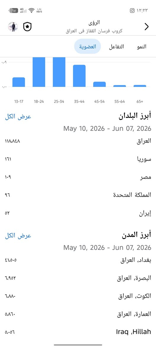 🔥 للبيع مجموعة فيسبوك قوية ومتخصصة 🔥

📌 اسم المجموعة: كروب فرسان القفاز في العراق

✅ أكثر من 119,000 عضو حقيقي
✅ أكثر من 26,000 عضو نشط خلال آخر 28 يوماً
✅ جمهور عراقي مستهدف بنسبة عالية جداً
✅ متخصصة بالنشر والبيع والشراء
✅ مناسبة للمعارض ومحلات قطع الغيار والإكسسوارات 

📈 المجموعة جاهزة للاستثمار وتحقيق دخل من الإعلانات والترويج للمنتجات والخدمات.

🔒 المجموعة مملوكة بالكامل ويتم نقل الإدارة بشكل رسمي وآمن.

💰 السعر قابل للتفاوض للجادين فقط.

📩 للتواصل والاستفسار مراسلتي على الخاص.
واتساب ***********
السبب غير متفرغ
