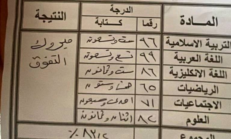 ست تبارك للدروس الخصوصيه لجميع المراحل ولجميع المواد مع ضمان درجات عالية 100%

باقي مقعد واحد للحجز على رقم 
***********
عنوان شوراو