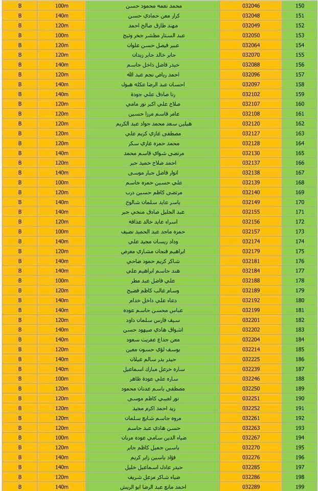الف مبروووووك لجميع المسجلين على النمط الغربي على مجمع B7 في مدينة بسمااية

إعــلان هـام تم توزيع الوجبه الثانية بتاريخ21/5/2026

تحية طيبة..

تدعو الهيئة الوطنية للاستثمار السيدات والسادة المسجلين على شراء الوحدات السكنية في مجمع مدينة بسماية السكني، الوجبة الثانية (نمط غربي) إلى مراجعة الشعبة الإدارية والمالية / بلوك (B2) الكائن داخل مجمع مدينة بسماية، وذلك لغرض دفع رسوم تخصيص الطوابق (الدنيا والوسطى) للراغبين بالاختيار، وحسب المواعيد الآتية:

•⁠  ⁠مساحة (140 م2)
يوم الأحد الموافق (24/5/2026) فقط.

•⁠  ⁠مساحة (120 م2)
يوم الاثنين الموافق (25/5/2026) فقط.

🔹 علماً أن العدد محدود جداً، ويكون التخصيص حسب أسبقية الحضور.

•⁠  ⁠مساحة (100 م2)
يبدأ التخصيص بعد عطلة عيد الاضحى المبارك
 
يوم الاحد الموافق (31/5/2026) 
ولغاية يوم الأربعاء الموافق (3/6/2026).

🔹 يكون الدفع إلكترونياً حصراً.

🔹ملاحظة: لا يوجد تخصيص بناية

للاستفسار اكثر يرجى الاتصال على الا
***********@الجميع***********
