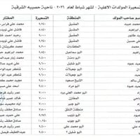 تسعيرة مولدات • حسيبة الشرقية • شهر ٢
