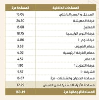 برج ريفيرا • ١٦٣م • اطلالة بوليفارد