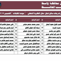 حقل الظفرية • سائق كرين وشفل • اختبار ١٩/٢/٢٠٢٦