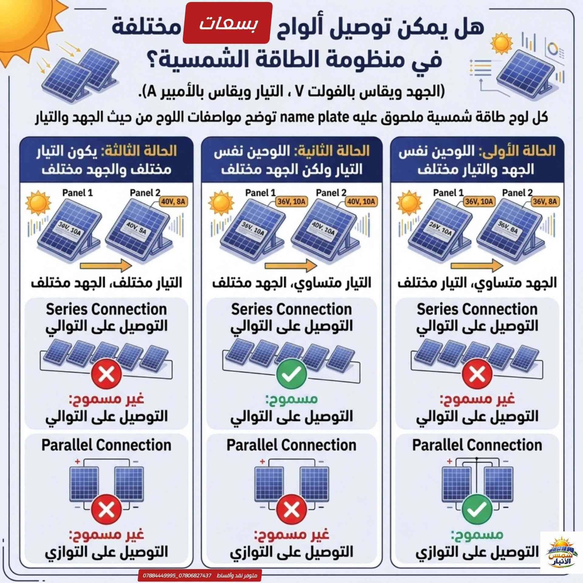 هل يمكن توصيل ألواح بسعات مختلفة في منظومة الطاقة الشمسية ؟؟⚠️⚠️

حتى نجاوب على هذا السؤال لازم نوضع مفهومين مهمين بعين الاعتبار  ( الجهد ويقاس بالفولت V ، التيار ويقاس بالأمبير A).

 كل لوح طاقة شمسية ملصوق عليه name plate توضح مواصفات اللوح من حيث الجهد والتيار والحجم والخ..
📍📍 وضروري نطلع على هاي المعلومات قبل التوصيل

من باب التسهيل ناخذ في البداية مثال:
لوحين فقط سعاتهم مختلفة وحيكون عدنا وحده من ثلاث حالات كالآتي:
١. الحالة الأولى :اللوحين نفس الجهد والتيار مختلف: في هذه الحاله مسموح توصل اللوحين على التوازي ولا يسمح توصلهم على التوالي❌.

٢. الحالة الثانية: اللوحين نفس التيار ولكن الجهد مختلف: في هذه الحالة مسموح توصل اللوحين على التوالي ولا يسمح التوصيل على التوازي❌.

٣. الحالة الثالثة: يكون التيار مختلف والجهد مختلف في هذه الحاله لايسمح توصيل اللوحين لا على التوالي ولا على التوازي❌.

هذه الحلات الثلاثه تنطبق على اللي عدهم ألواح ويريدون إضافة ألواح بمواصفات مختلفة 

والله ولي التوفيق..أخوكم م.حسن العابدي من مكتب #شمس_الأنبار_للطاقة_الشمسية

#الأنبار #الفلوجة #الرمادي @أبرز المعجبين #الطاقة_الشمسية #بغداد #الكهرباء #ألواح


**إذا كنت صاحب هذا الإعلان وتريد حذفه لأي سبب، رجاءا أرسل رسالة إلى الدعم الفني**