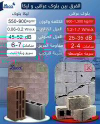الفرق او المقارنه بين بلوك ليكا . والابلوك التقليدي . ليس فرق شكل أو ت...