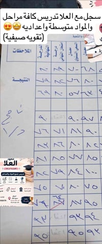 تقويه صيفية دروس متوسطه كافة مراحل ودروس وية العلا ضمان نجاح🤩📝 سبع ابك...